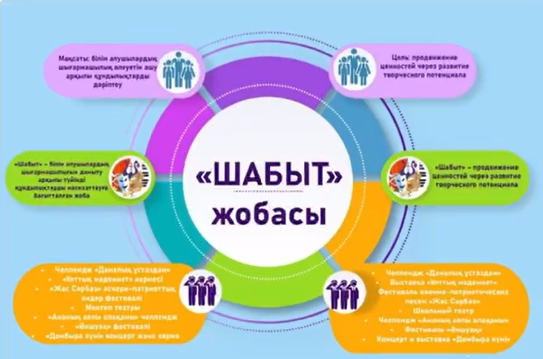 «ШАБЫТ» ЖОБАСЫ ЖОСПАРЫ